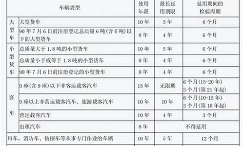 豪华汽车折旧年限_豪华汽车折旧年限是多少