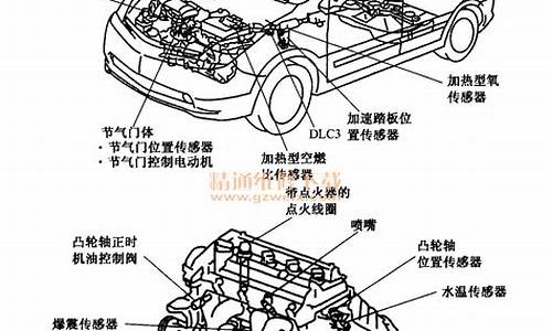 普锐斯汽车的结构组成是什么_普锐斯汽车的结构组成是什么样的