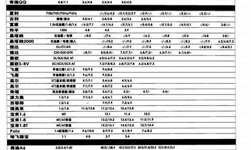 奇瑞g6二手车价格表_奇瑞g6二手车价格表图片