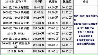 二手车最新汽车报价_二手车最新汽车报价及图片