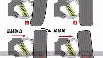 自由舰汽车前轮外八字怎么调最好_自由舰汽车前轮外八字怎么调最好看