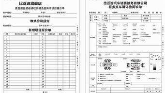 汽车报价单分析_汽车报价单内容