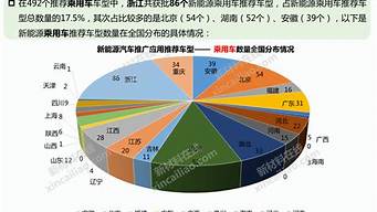 2012新能源汽车产量_2012新能源汽车产量多少