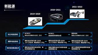 新能源汽车技术前瞻_新能源汽车技术前瞻