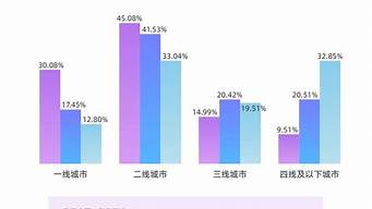 新能源汽车人口环境_新能源汽车人口环境分析