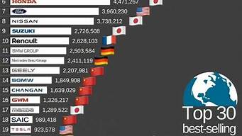 九月汽车销量排名榜_九月汽车销量排名榜最新