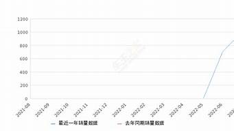 天际me7销量_天际me721年销量?