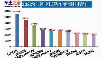 凯越汽车销量排行榜_凯越汽车销量排行榜最新