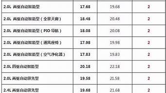 北京汽车最新报价表_北京汽车最新报价表图片