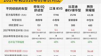 北京 新能源汽车补贴_北京 新能源汽车补贴 混动