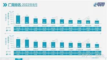 九月汽车销量排名_九月汽车销量排名榜