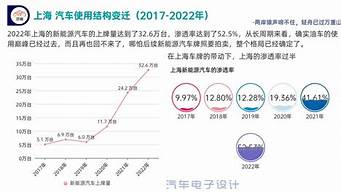 上海新能源汽车股票_上海新能源汽车股票有哪些