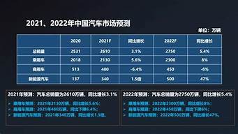 2022年汽车销量排行榜_2022年汽车销量排行榜完整版