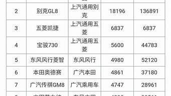 11月汽车销量排行_11月汽车销量排行榜完整版