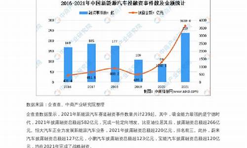 新能源汽车投资_新能源汽车投资情况